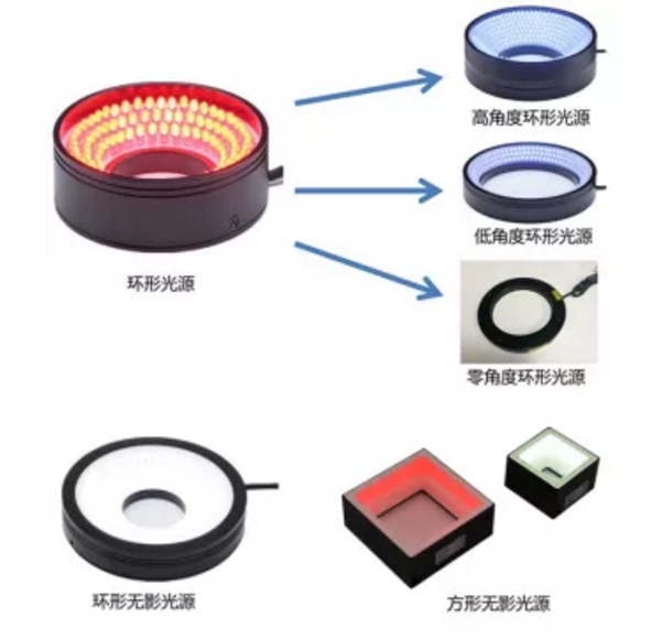 机器人视觉光源.png